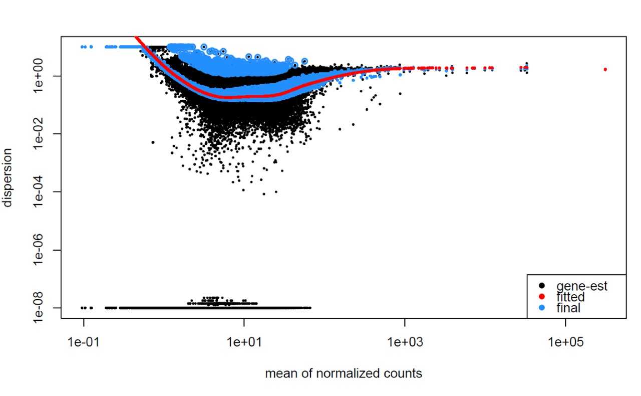 Bad Dispersion Plot 2