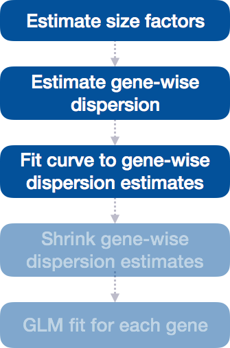 Global Dispersion Trend