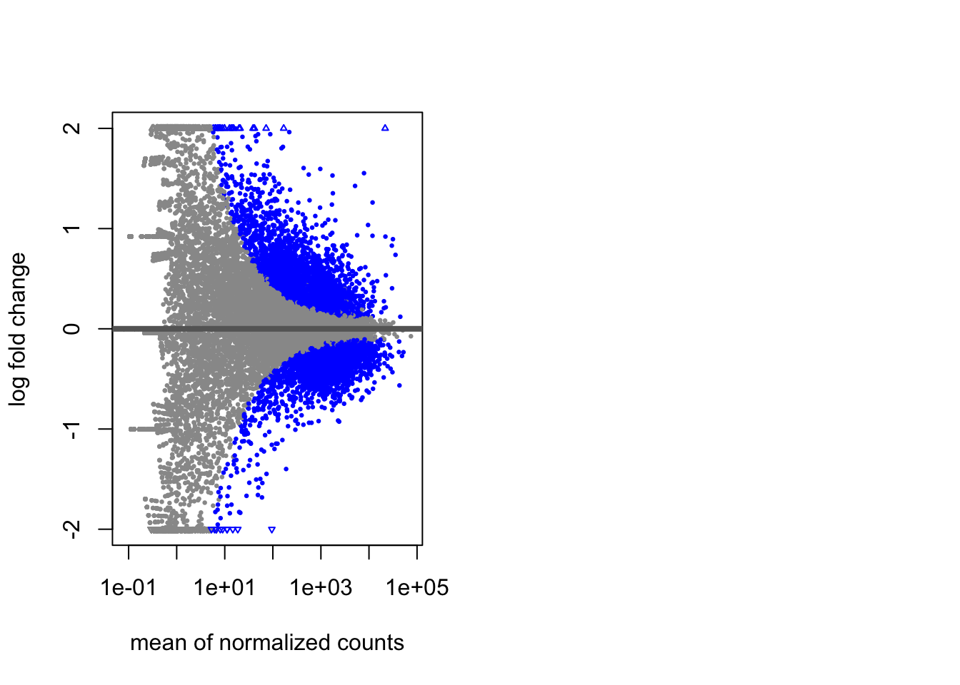 Chapter 9 Codebook answers | RNAseq-analysis