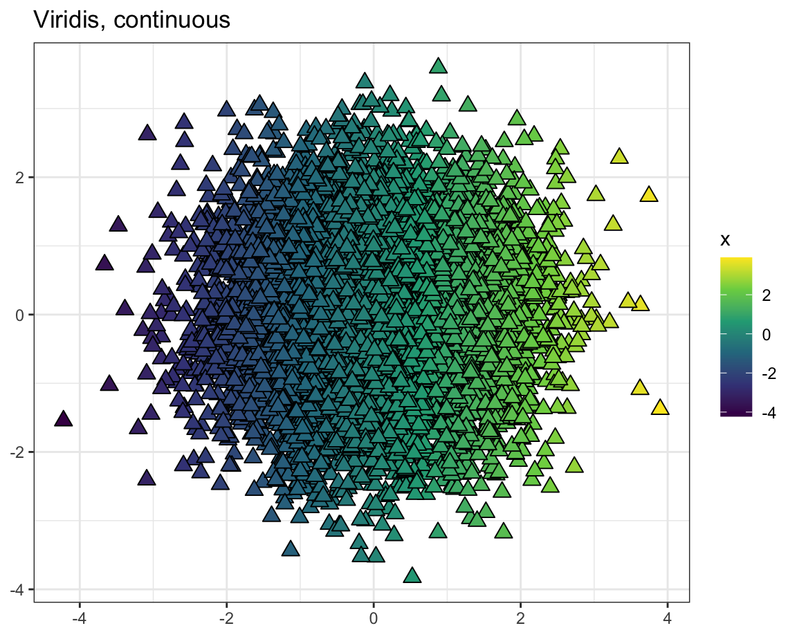 Three plots.
The first plot uses the default, continuous
ggplot2 scale. The second plot uses the viridis, continuous scale, and the
third plot uses the viridis, binned scale.