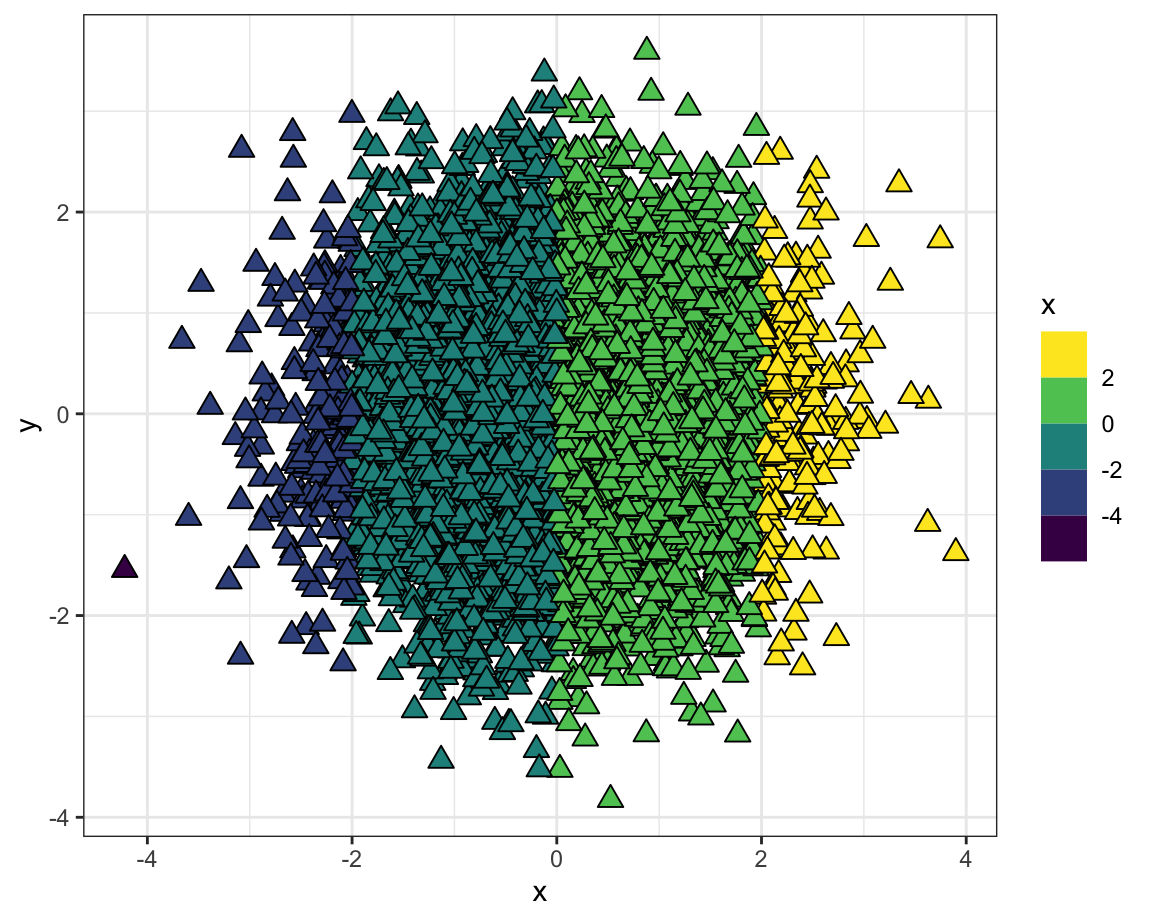 Three plots.
The first plot uses the default, continuous
ggplot2 scale. The second plot uses the viridis, continuous scale, and the
third plot uses the viridis, binned scale.