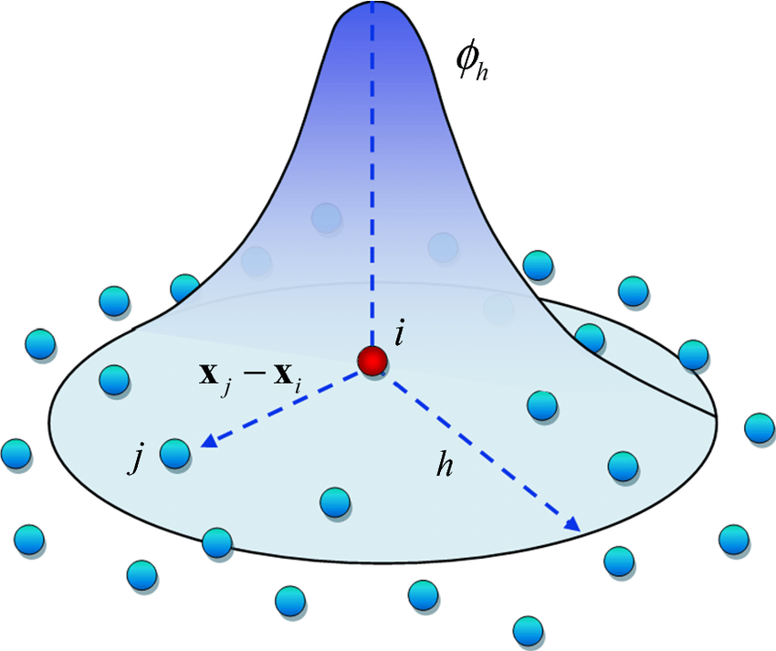 Passing a kernel over a group of points