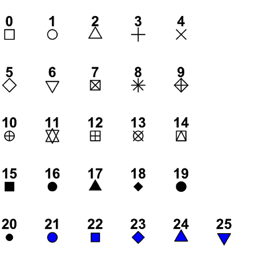 Point symbols in ggplot