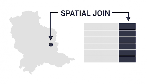 Applying a spatial join