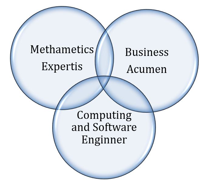 Quality of Data Scientists