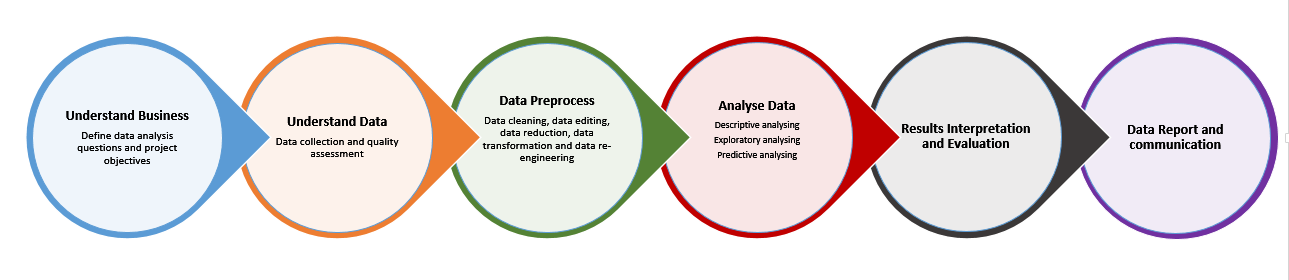 10.1 Model's Underfitting and Overfitting