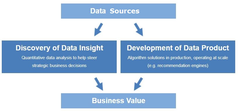 quantitative data science