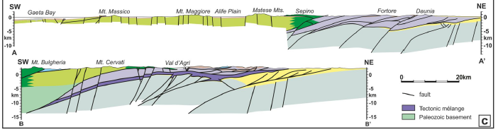 A) Geological scheme of the southern Apennines. After Vitale et al. (2018), modified. B) Geological scheme of the Central Mediterranean Sea (after Vitale et al. 2017, modified). C) Geological cross sections. A–A’. after Vitale and Ciarcia (2018) and De Alteriis et al. (2006), modified. B–B’ section after Mazzoli et al. (2008), modified.