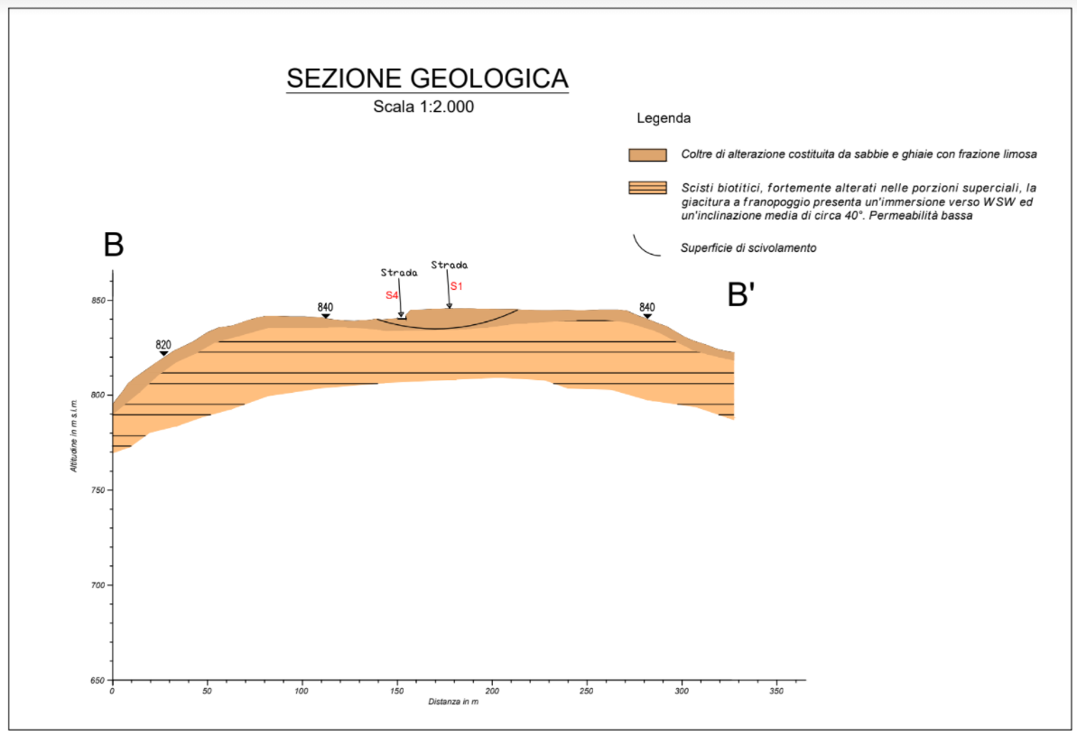 sezione geologica B-B'
