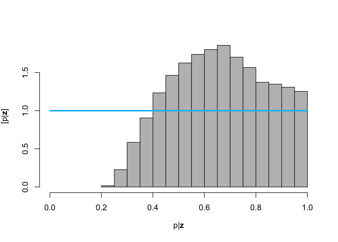 6 September 3 Applied Spatio Temporal Statistics