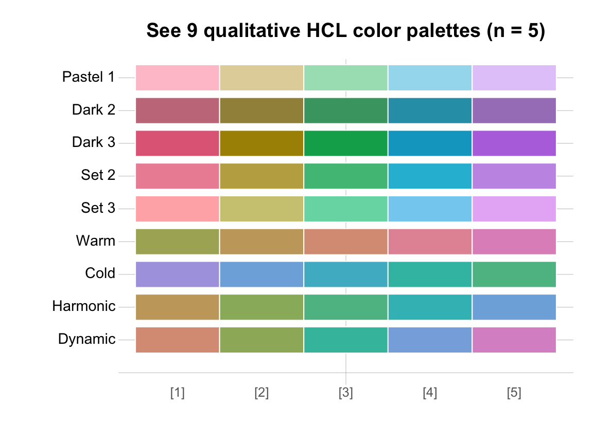  Basic R colors | Data Science for Psychologists