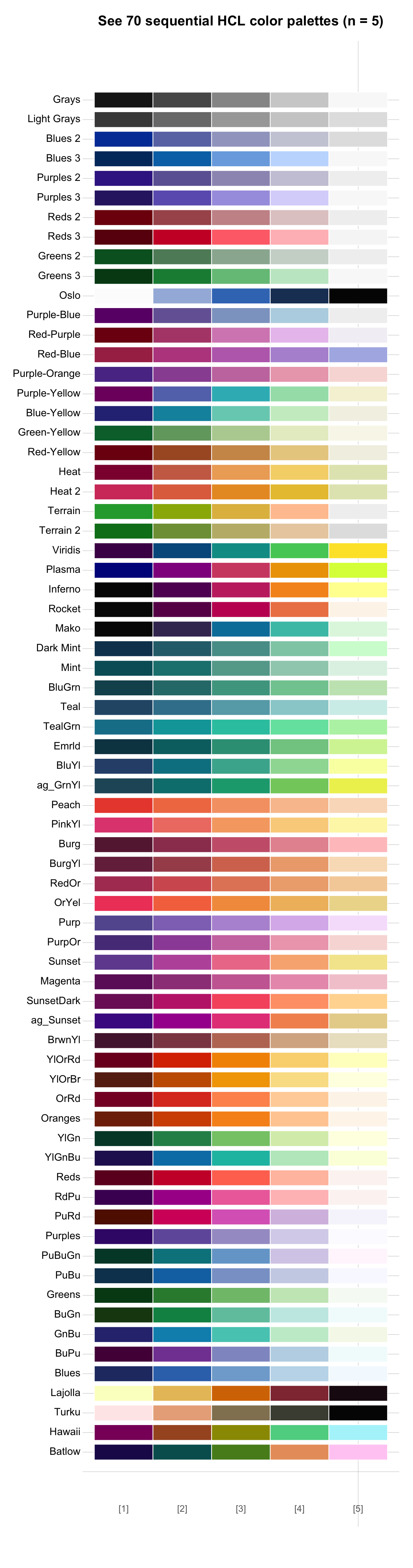 D 3 Basic R Colors Data Science For Psychologists