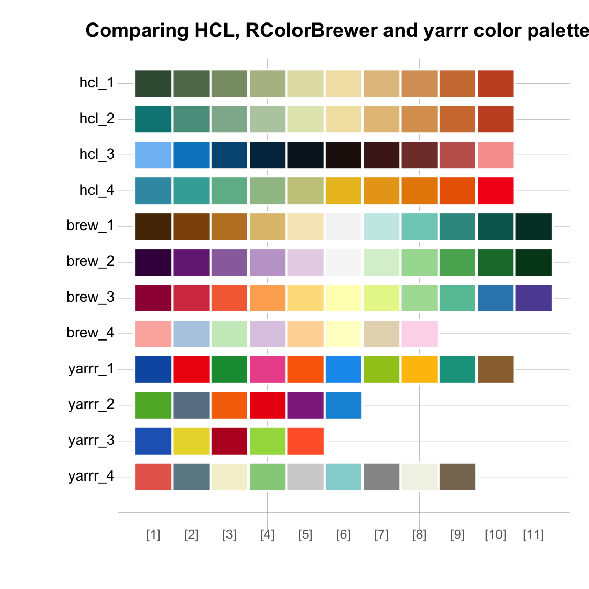 D 2 Essentials Of Color In R Data Science For Psychologists