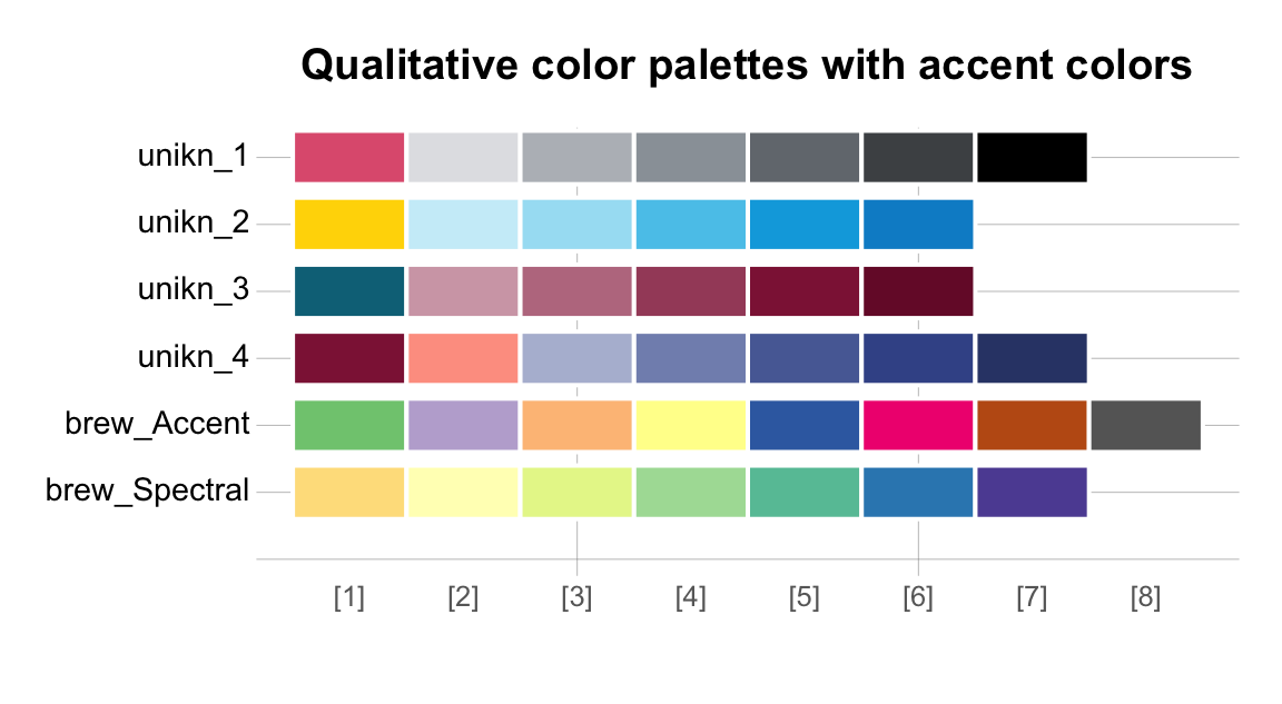 D 2 Essentials Of Color Data Science For Psychologists