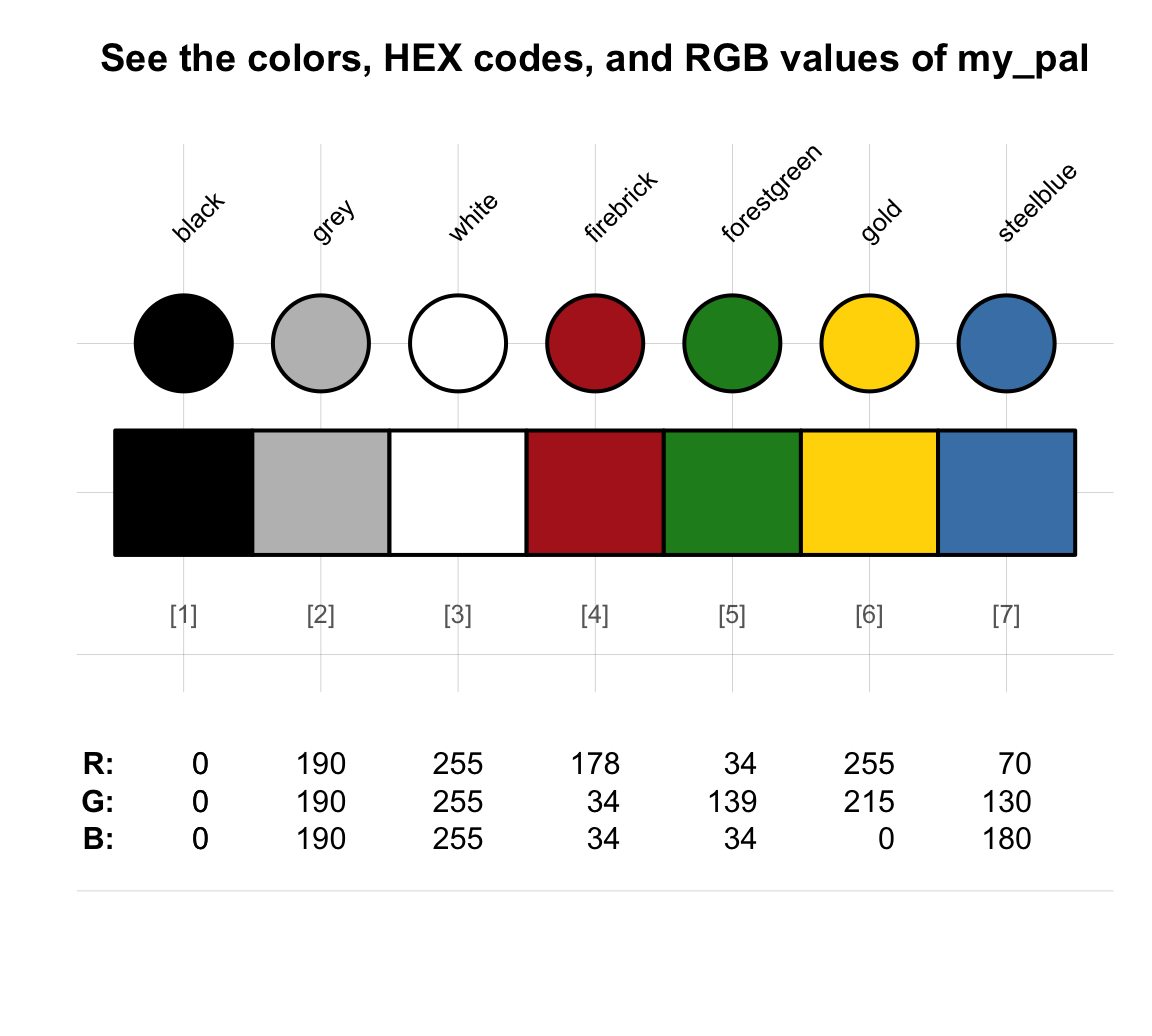 Gold Rgb Numbers / Rgb Colours | The Grants Gold News