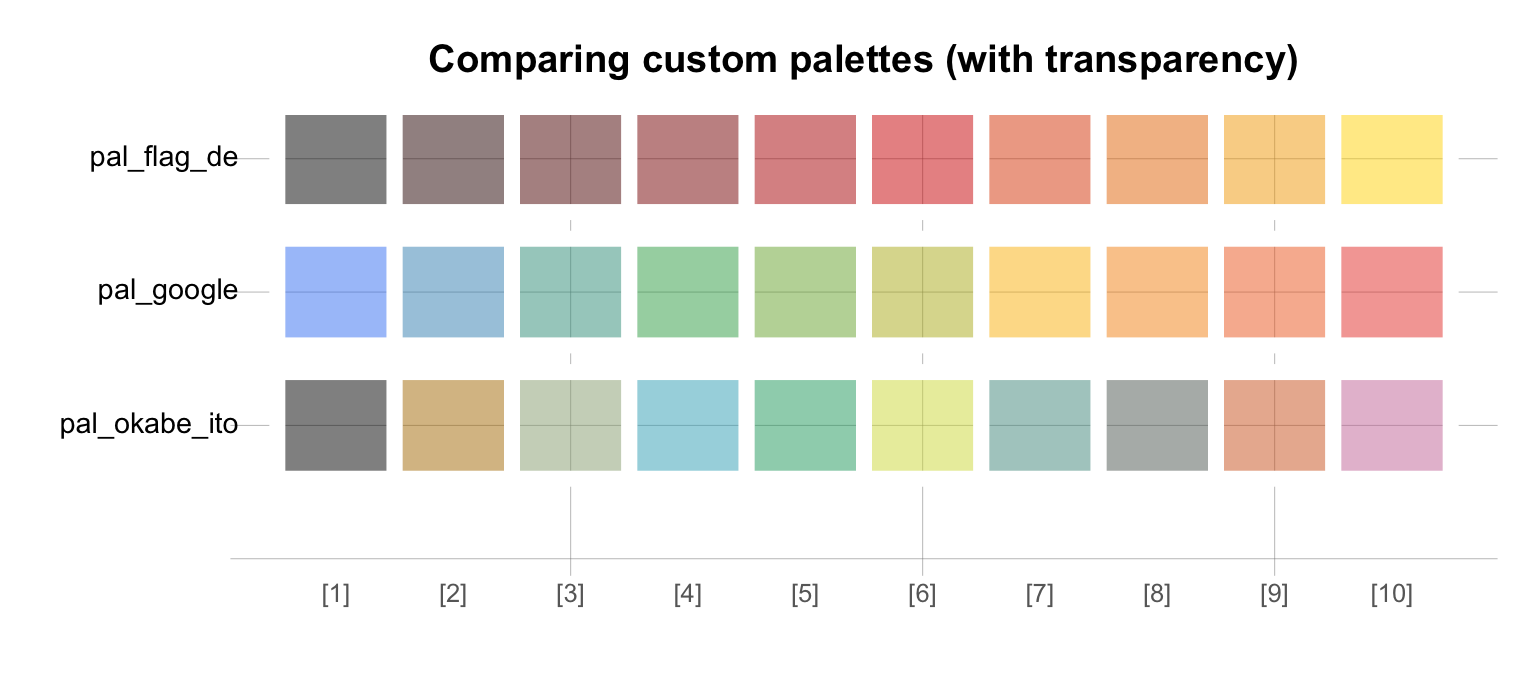 Defining Custom Color Palettes — Domo Community Forum