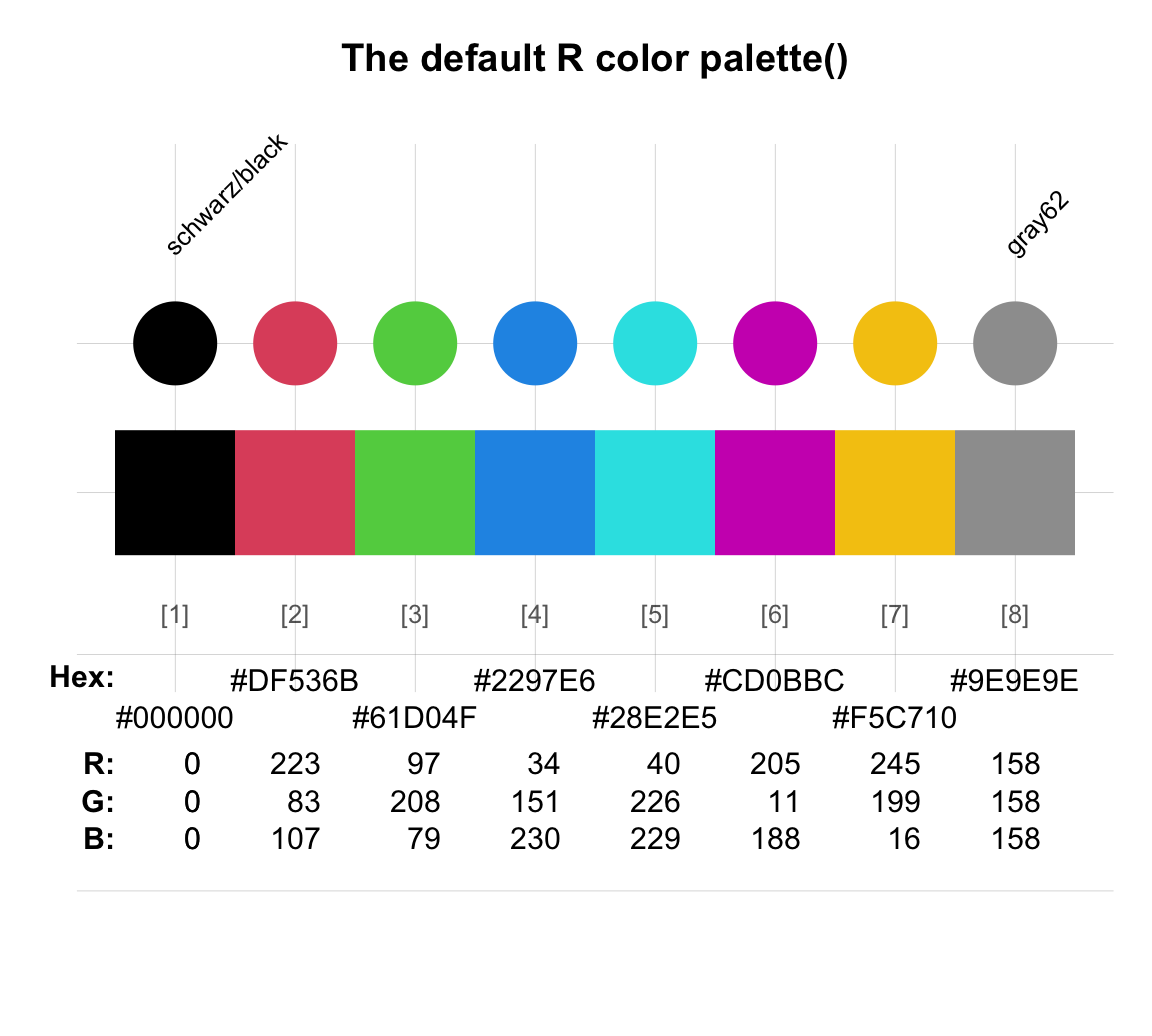 A standard RGB-based color scale and a rainbow color scale.