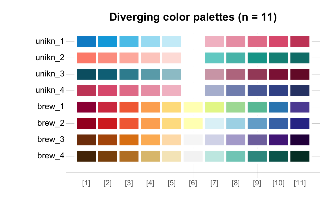 Types of Palettes