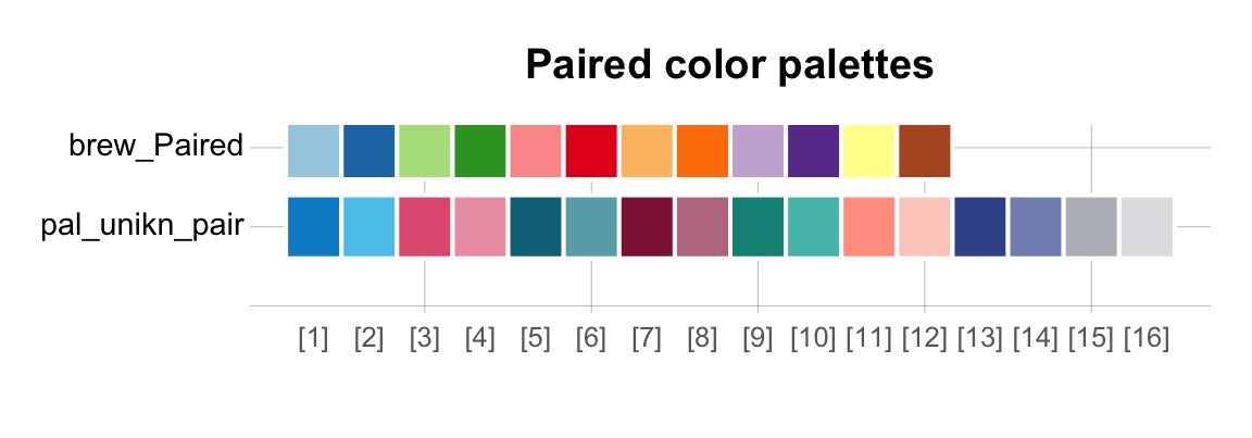 Introduction To Color Palettes In R With RColorBrewer Data, 48% OFF