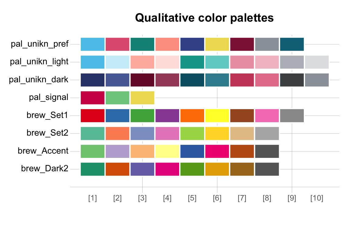 Graphs Color Palette