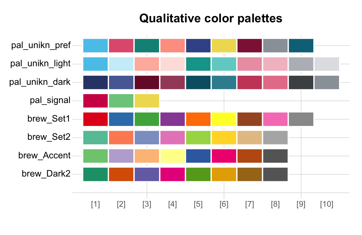 Color scales