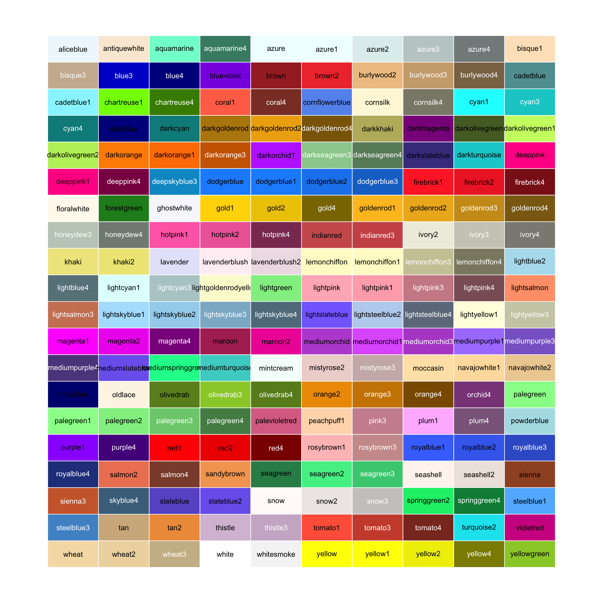 200 random (non-gray) colors (from colors()) and their names in R.