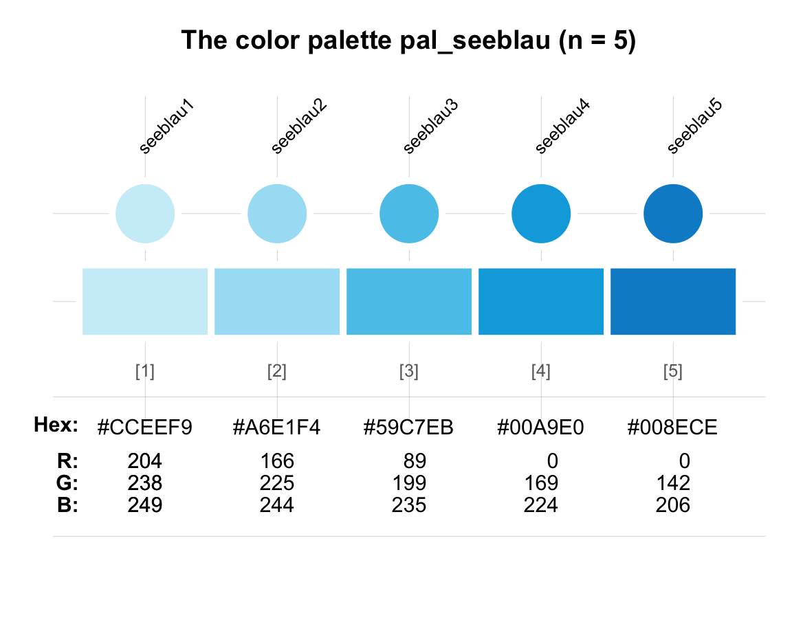 D.3 Basic R colors  Data Science for Psychologists