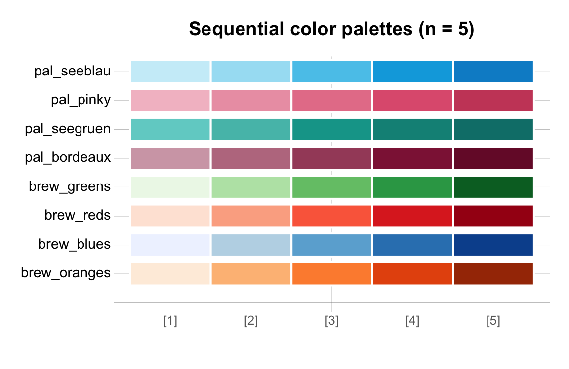 D.3 Basic R colors  Data Science for Psychologists