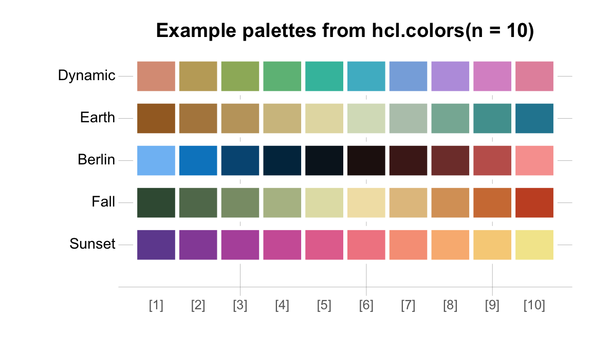 Example outputs (for n = 10) of named HCL color palettes.