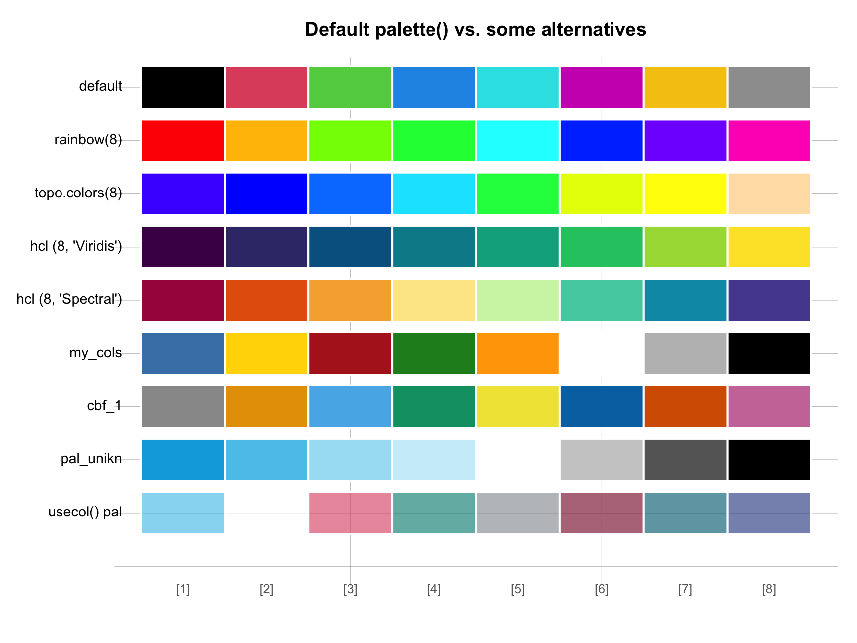 Setting the default palette() to various alternative color palettes.