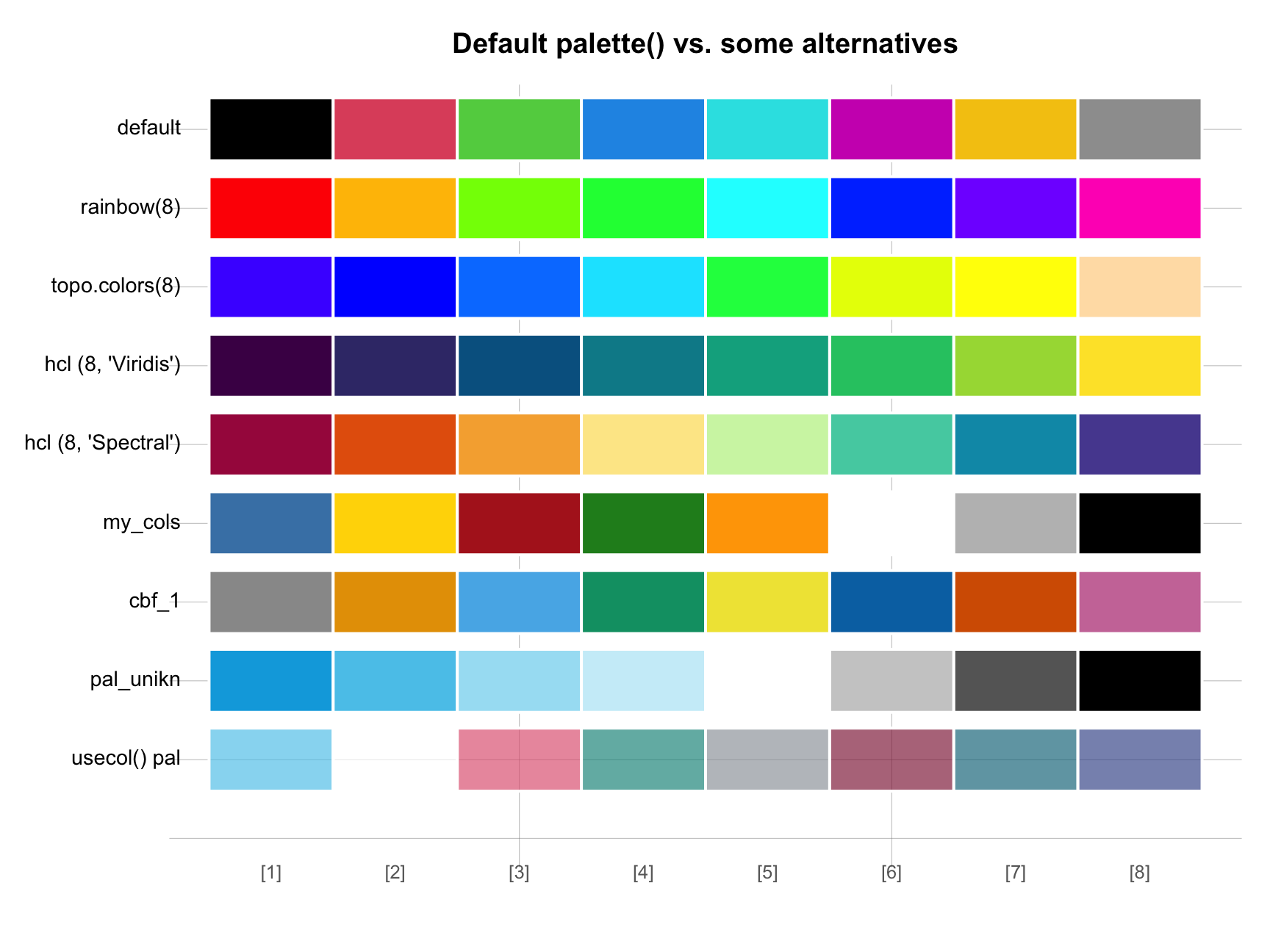 Color Set palette