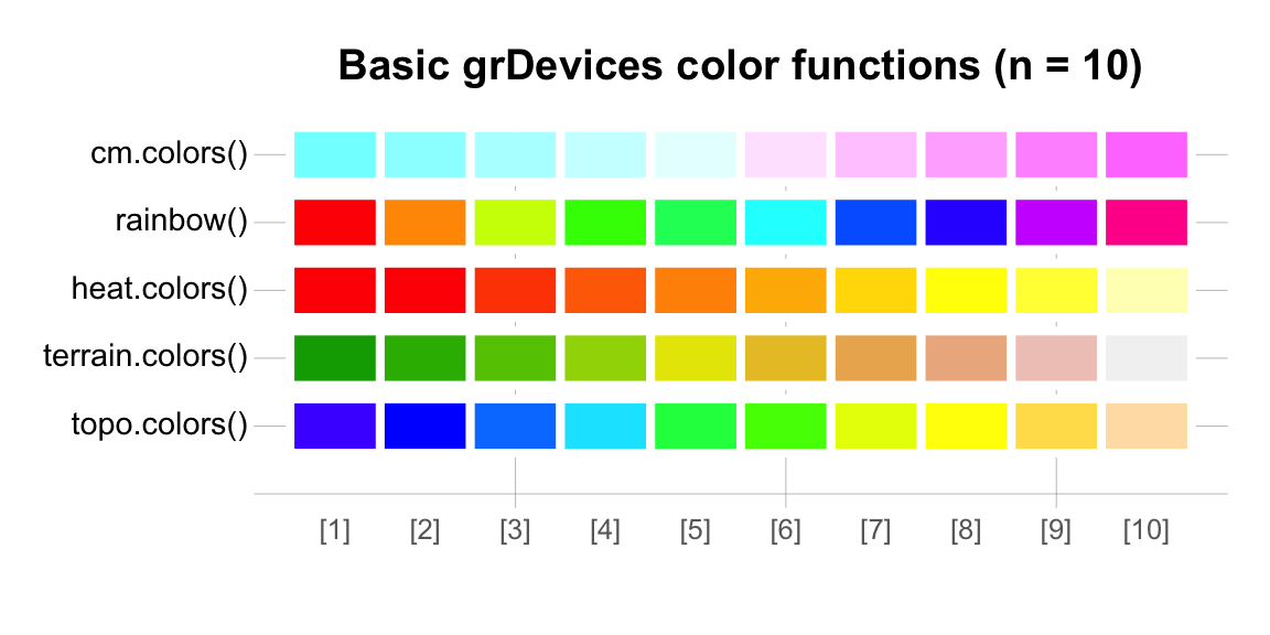 Example outputs (for n = 10) of color functions grDevices.