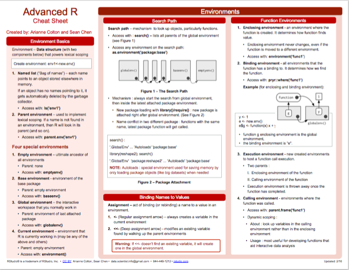 Advanced R summary from RStudio cheatsheets.