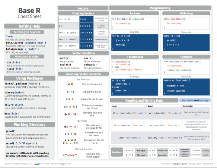 Base R summary from Posit cheatsheets.