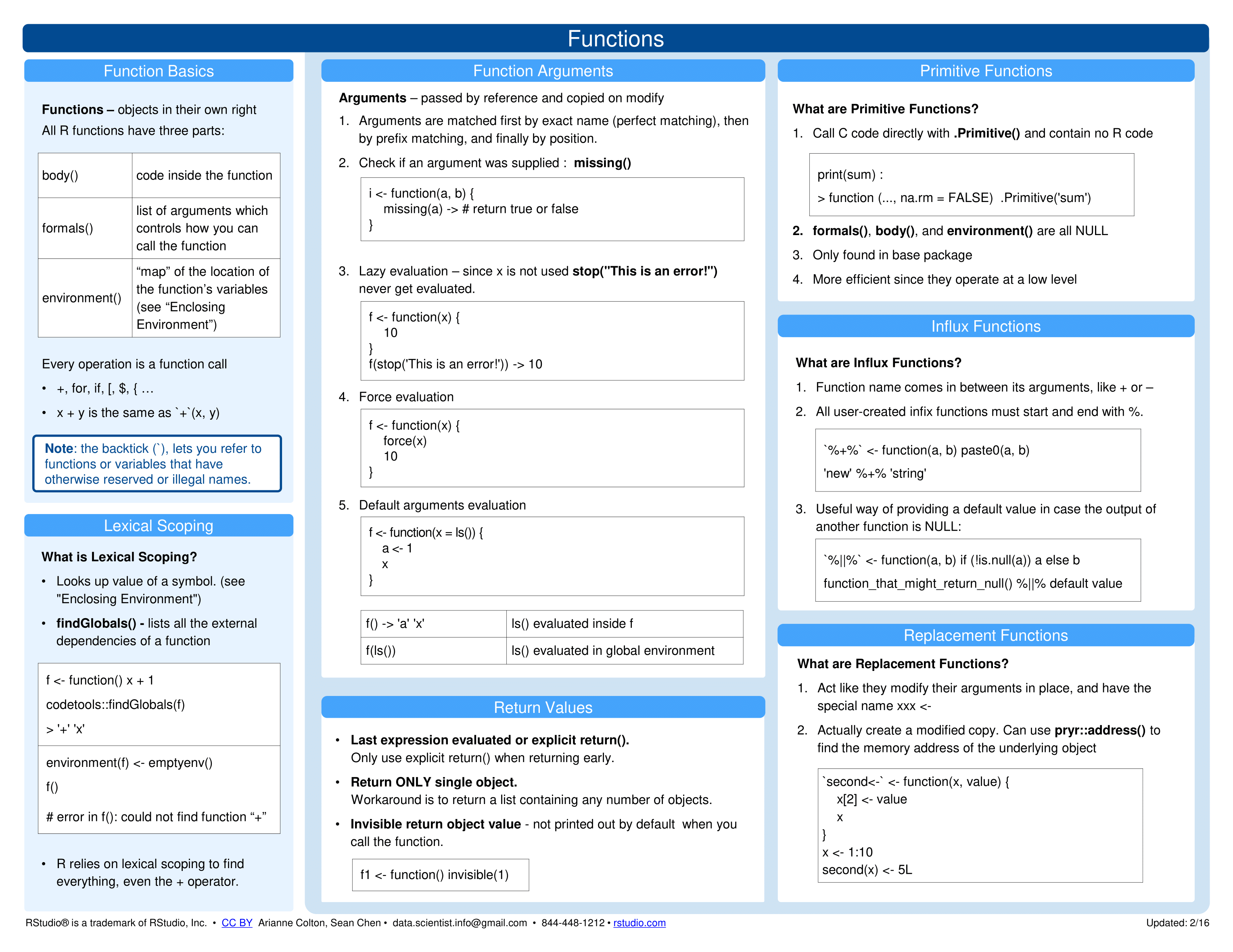 Summary on functions from the RStudio cheatsheet on Advanced R.