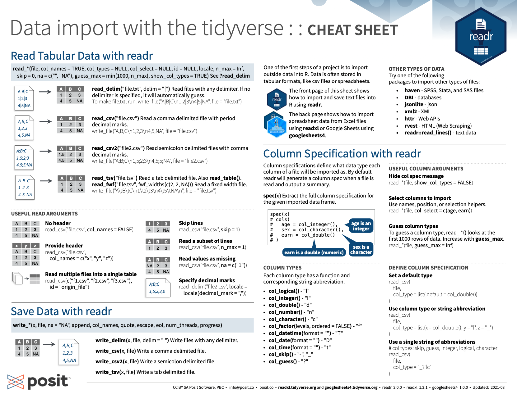 The [Posit cheatsheets](https://posit.co/resources/cheatsheets/) on importing and exporting data with the **readr** package.