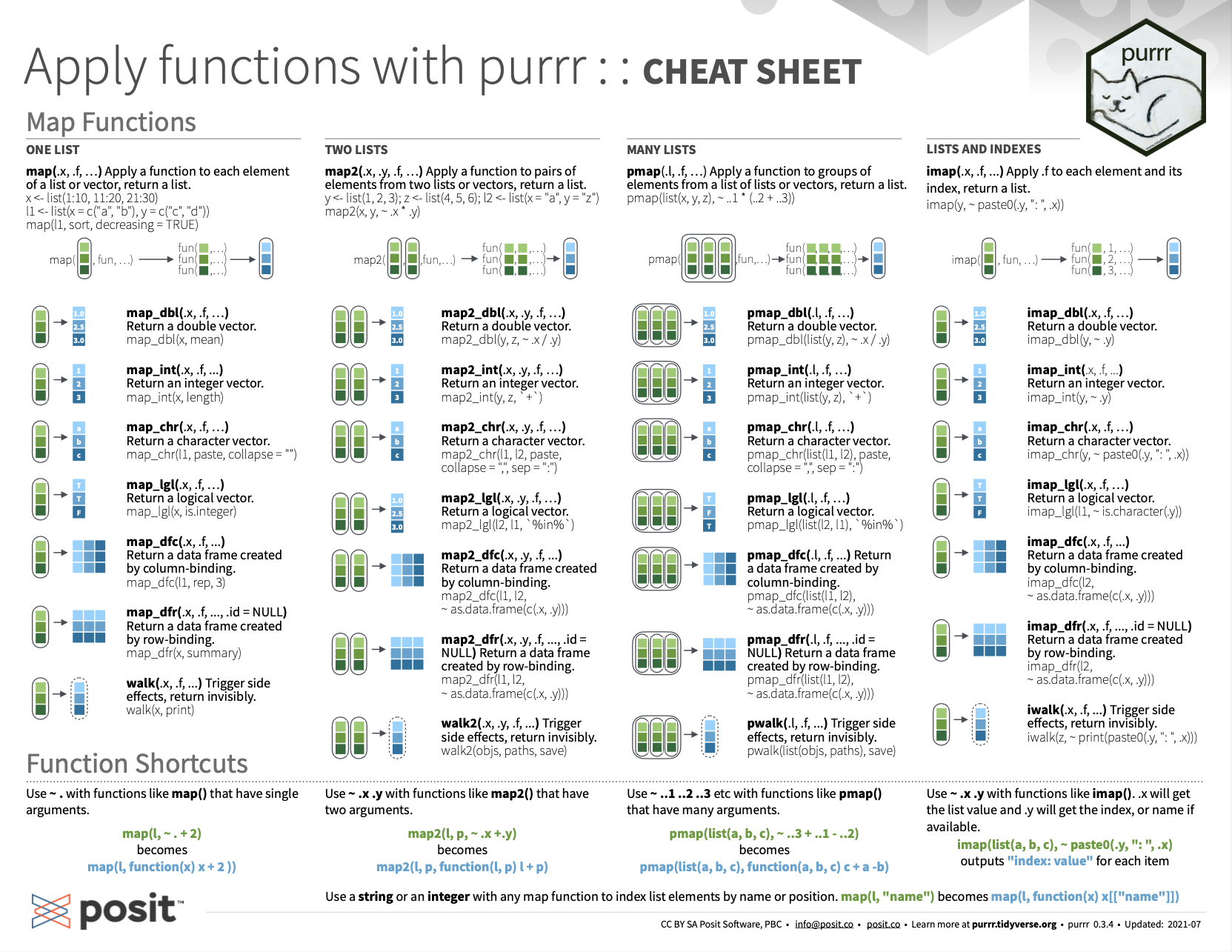 Apply functions with purrr summary from RStudio cheatsheets.