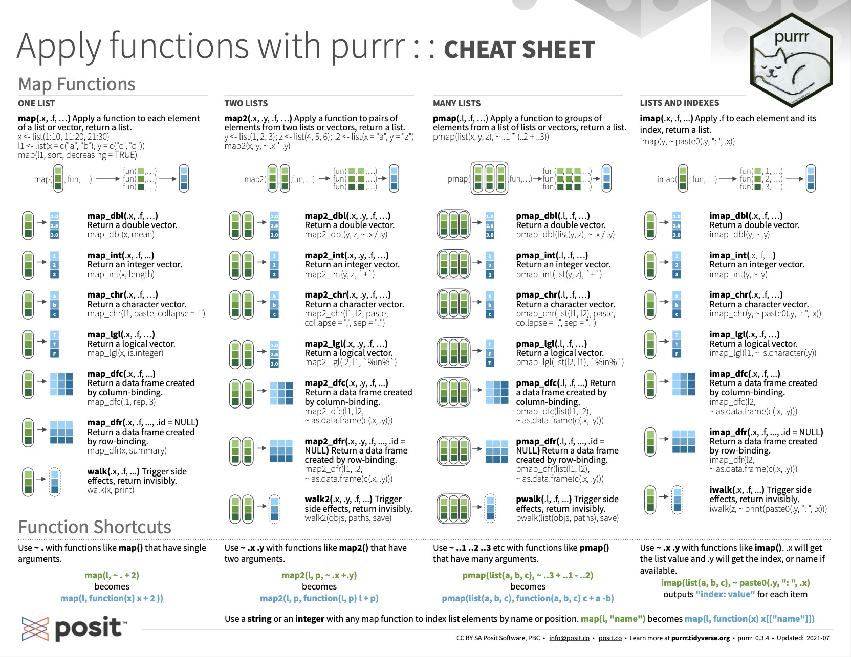 Apply functions with purrr summary from Posit cheatsheets.