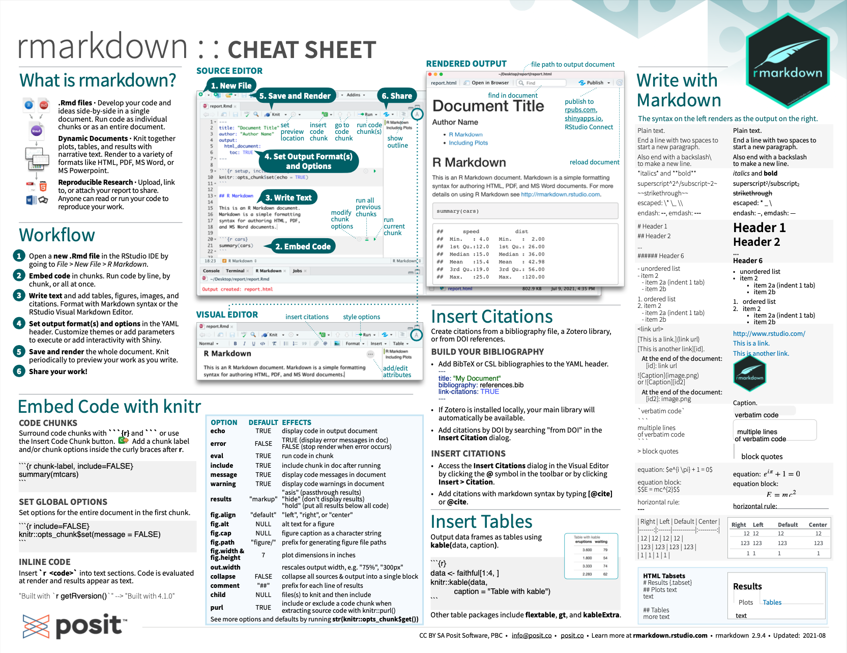 R Markdown cheatsheet (from RStudio cheatsheets).