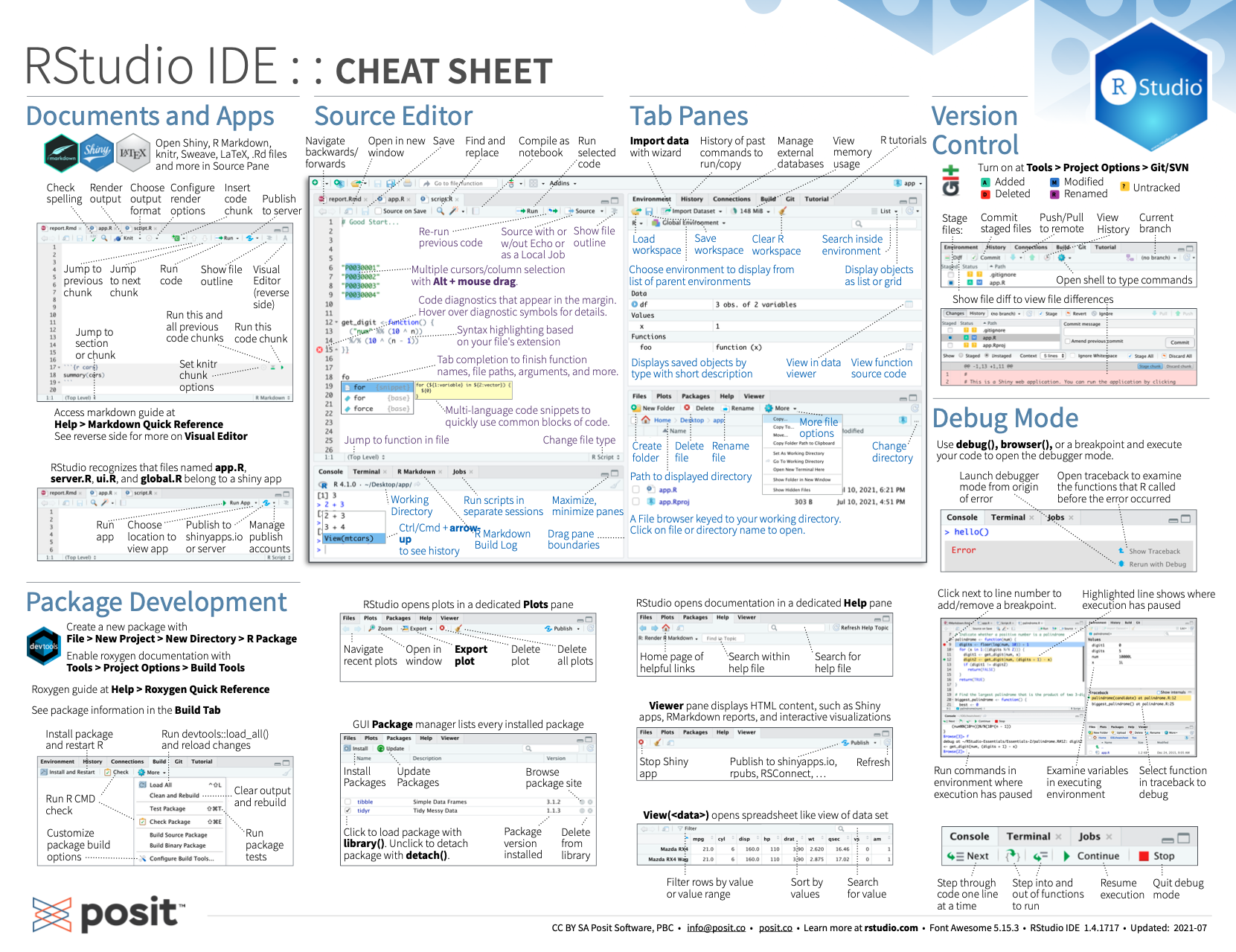 RStudio cheatsheet (from RStudio Cheat Sheets).