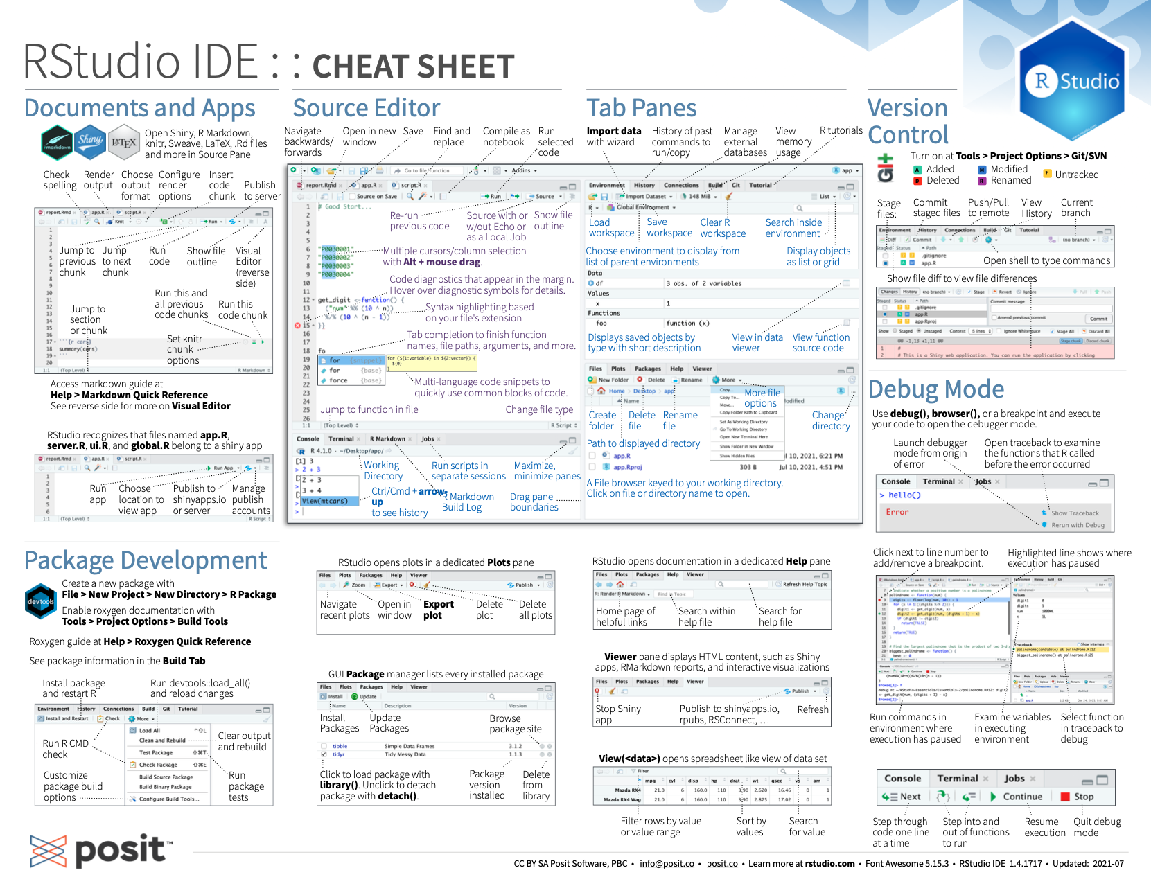 Cheat Sheet. Markdown шпаргалка. Markdown Cheat Sheet. R Studio ide.