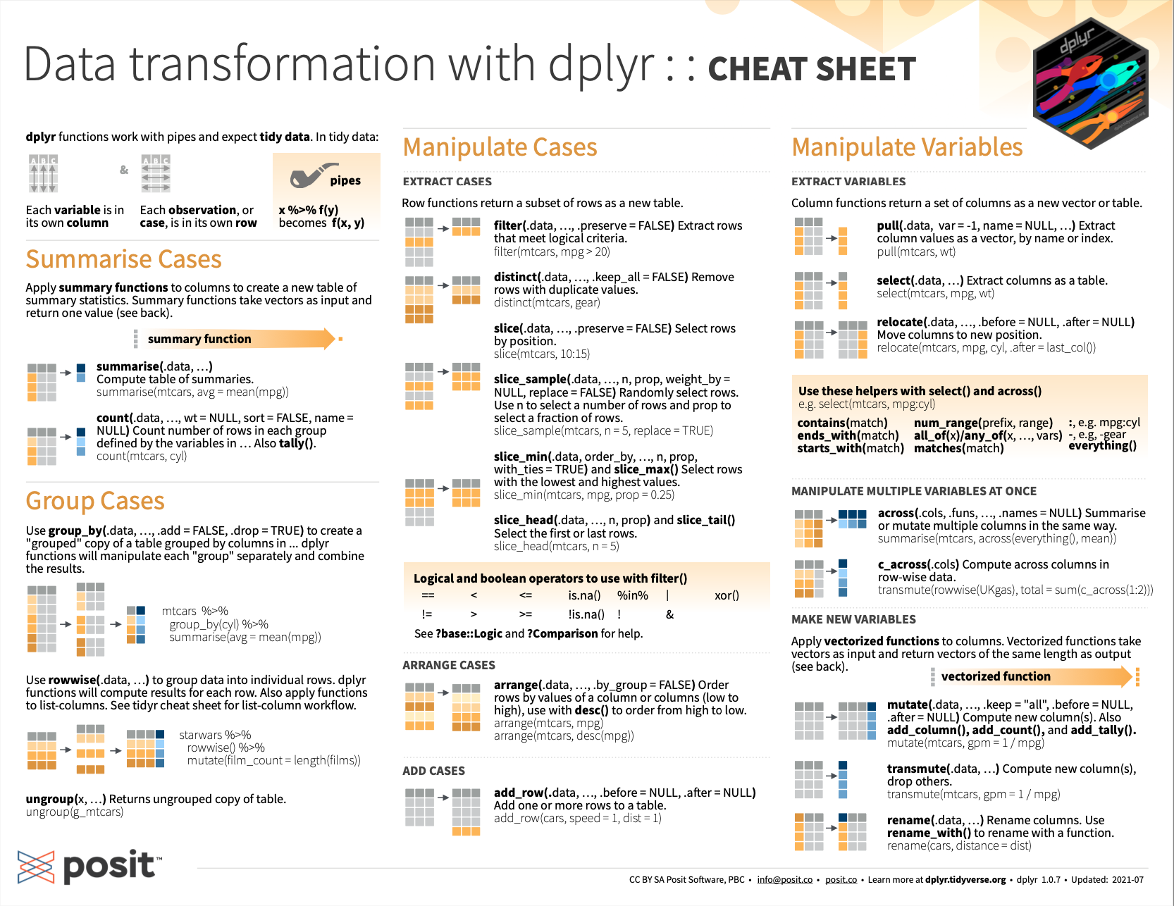 Data transformation with **dplyr** summary from [RStudio cheatsheets](https://www.rstudio.com/resources/cheatsheets/).