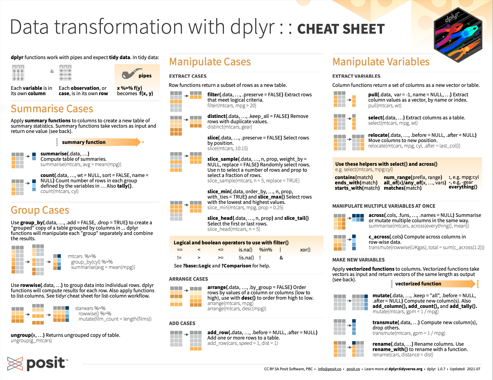 Data transformation with **dplyr** summary from [Posit cheatsheets](https://posit.co/resources/cheatsheets/).