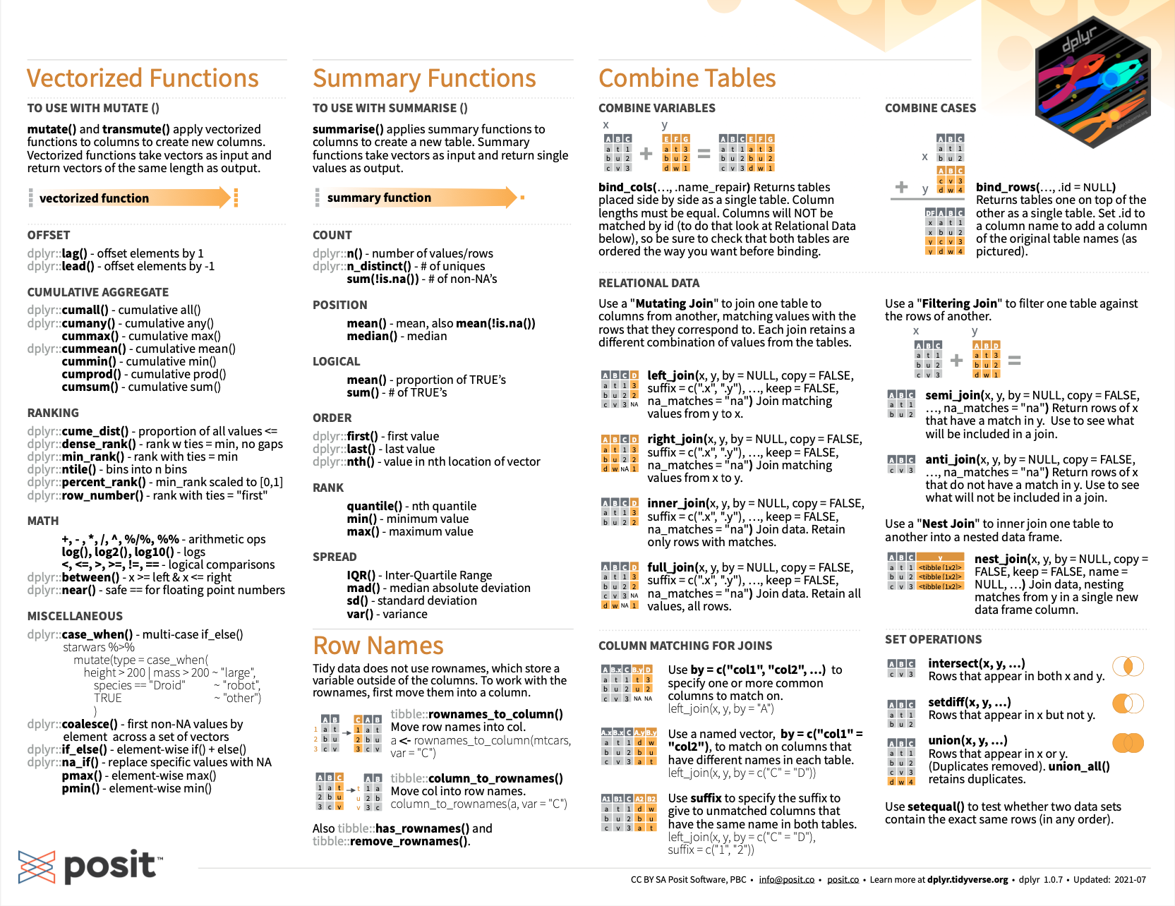 Joining data with 2-table verbs of **dplyr**  
(summary from [RStudio cheatsheets](https://www.rstudio.com/resources/cheatsheets/#dplyr)).