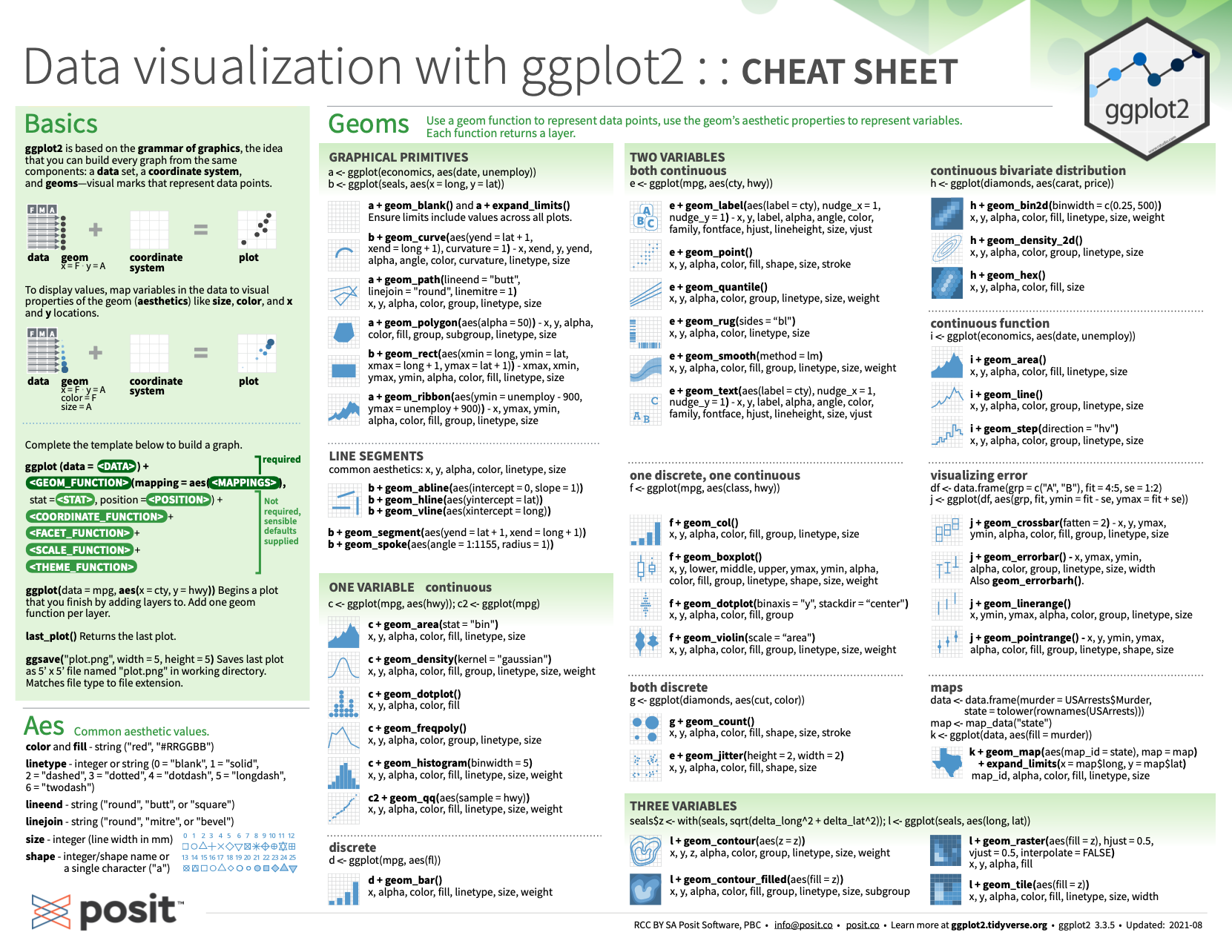 Data visualization with ggplot2 summary from RStudio cheatsheets.