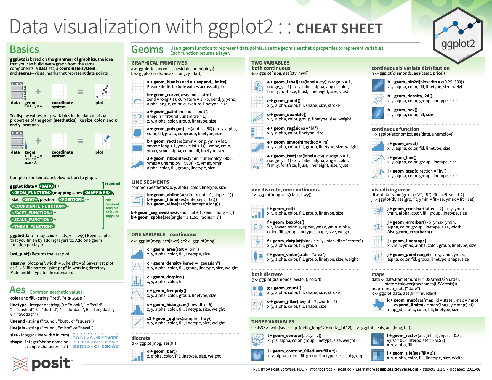 Data visualization with ggplot2 summary from Posit cheatsheets.