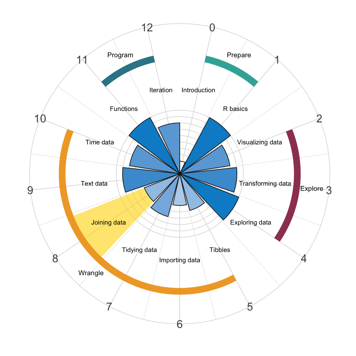 9.2. Color Tables — VisIt User Manual 3.2.2 documentation