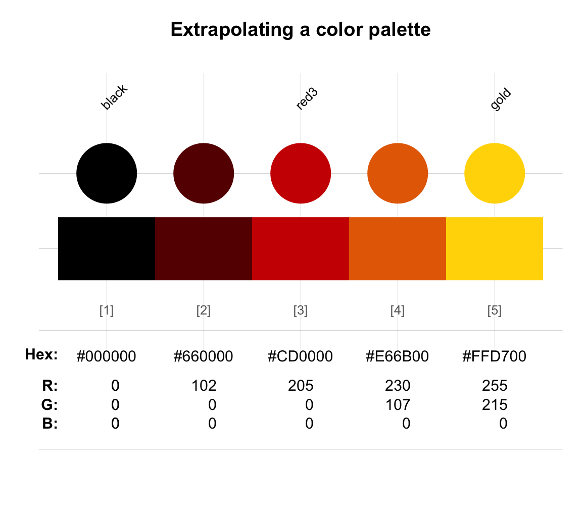 Palette / 5 Shades of Gray :: COLOURlovers