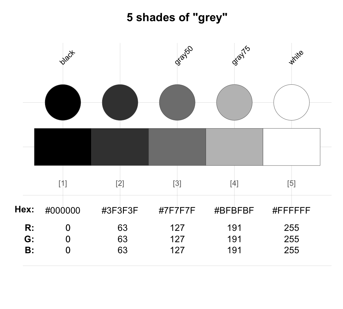 Palette / 5 Shades of Gray :: COLOURlovers