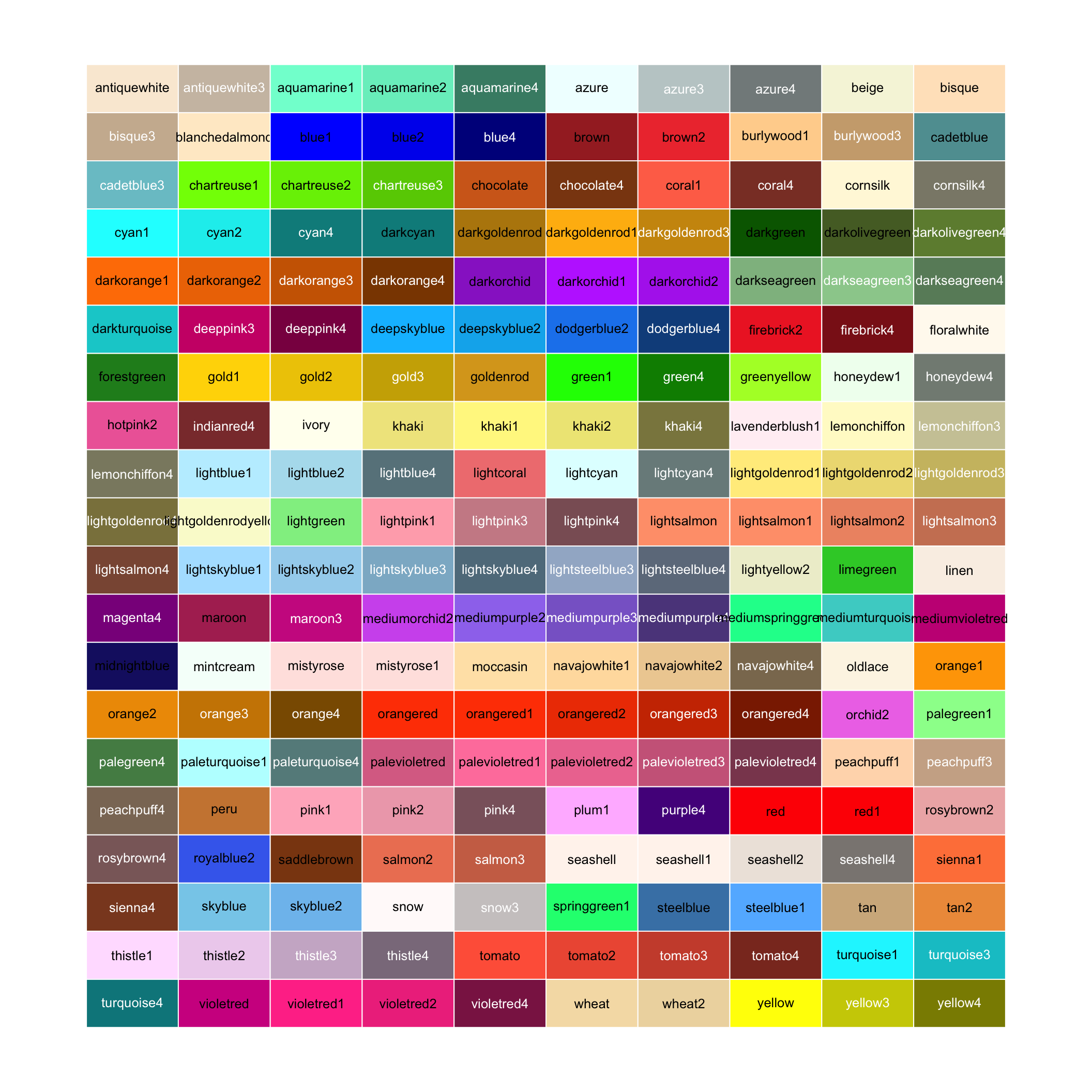 200 random (non-gray) colors (from colors()) and their names in R.